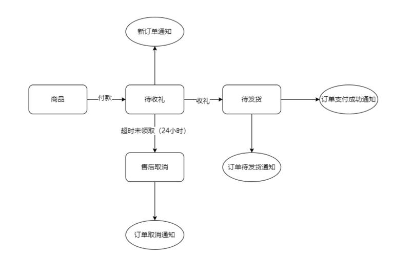 OKX平台索拉纳购买指南，详细解读与操作步骤