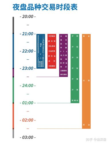 欧亿交易所期货：欧亿交易所期货交易时间