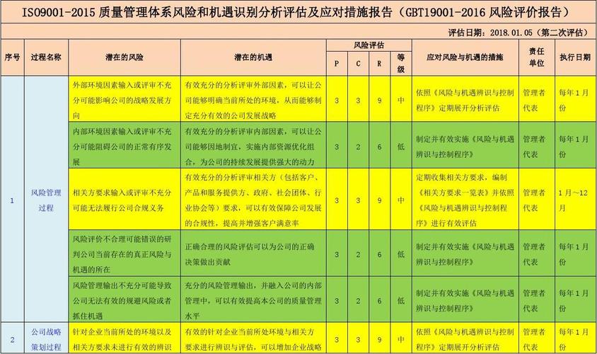 欧可易瑞波币合约交易解析，风险与机遇并存