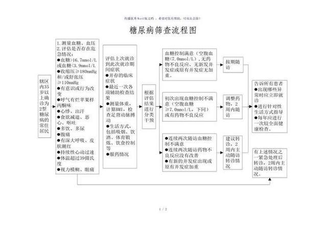 最新ADA教程，深度解析糖尿病管理前沿技术