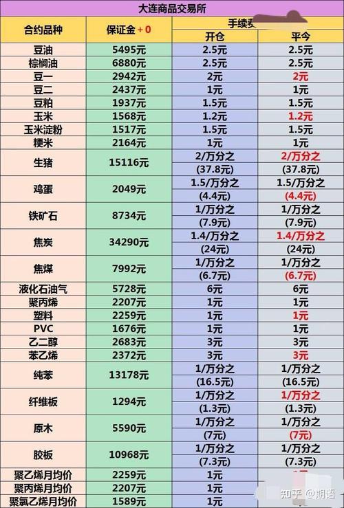 O K X手续费：xoom手续费