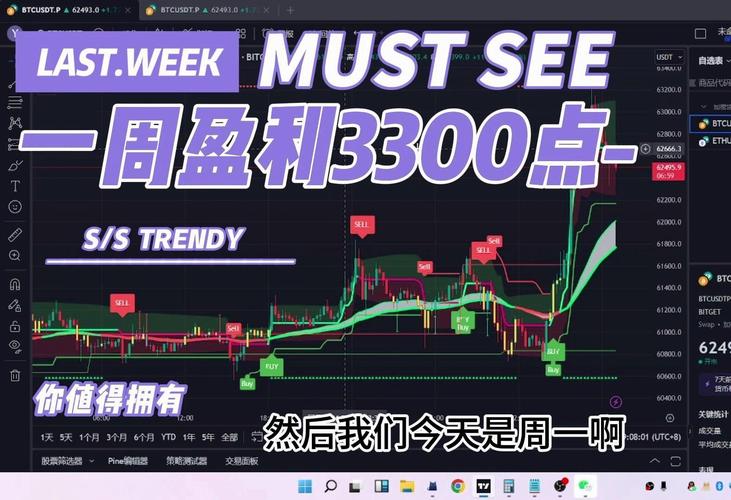 USDT行情火爆最新动态解析及市场前景展望