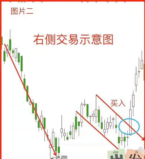 OKX平台SOL交易深度解析，以太坊链上交易策略全攻略