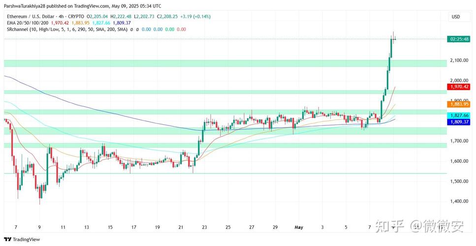 实时追踪，以太坊（ETH）最新行情分析及预测