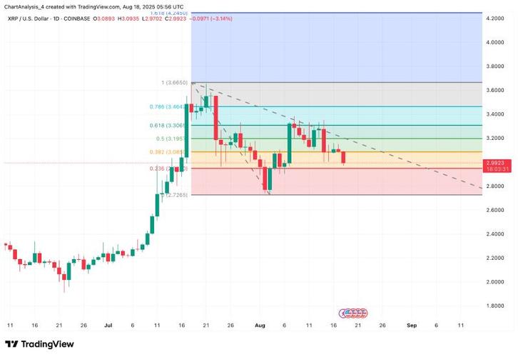 欧克斯平台XRP交易深度解析,行情走势与投资策略
