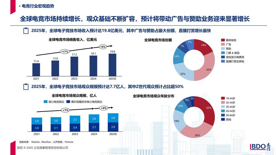 DOT最新指南，深度解析电竞产业趋势与策略
