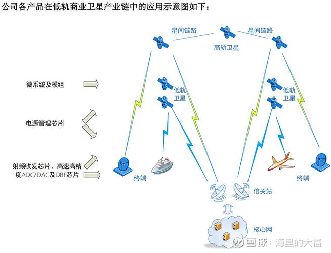 AVAX深度解析链上生态布局与投资指南