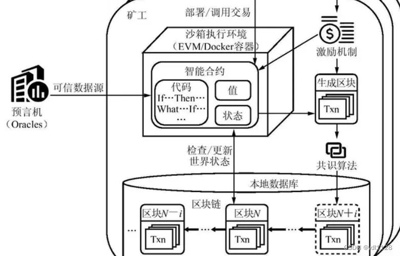 欧可易SOL合约解析，深度挖掘以太坊链上数据