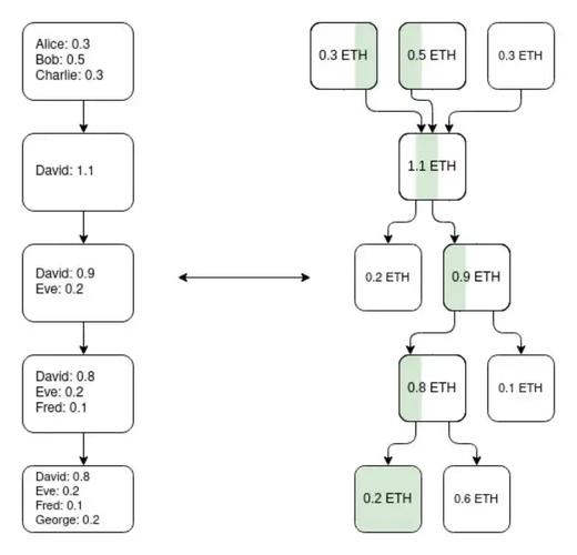 深度解析以太坊（ETH）最新教程，技术突破与应用前景