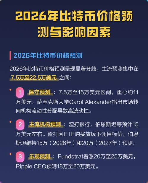 比特币交易费率实时分析，影响因素与预测