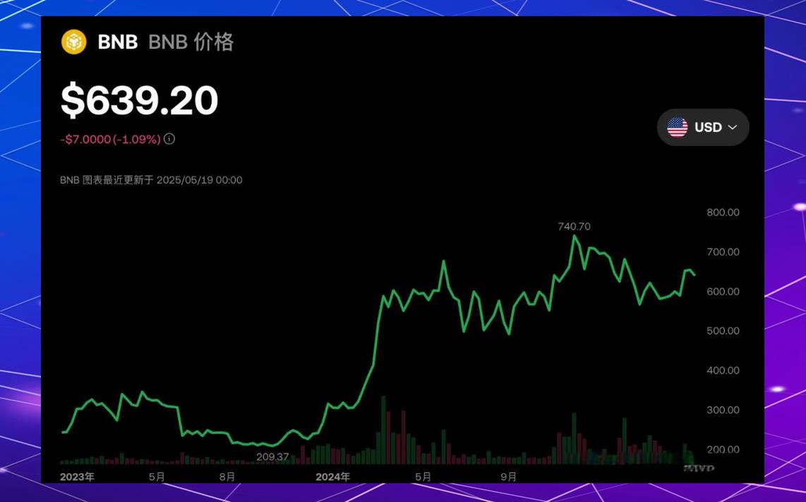 OkX平台币安币交易深度解析加密货币交易新选择