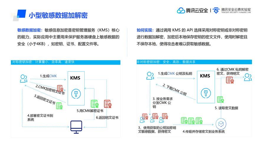 MATIC注册详解，一站式平台，开启加密货币新篇章