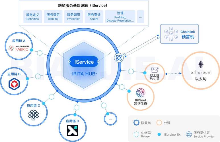 正版LINK评测，深度解析全新区块链技术与应用