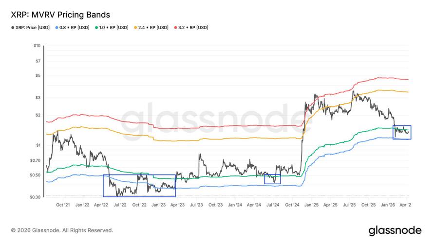 欧一平台XRP交易解析，最新动态与市场分析