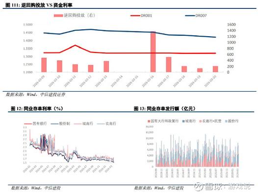 2023最新DOGE攻略，投资策略与市场分析