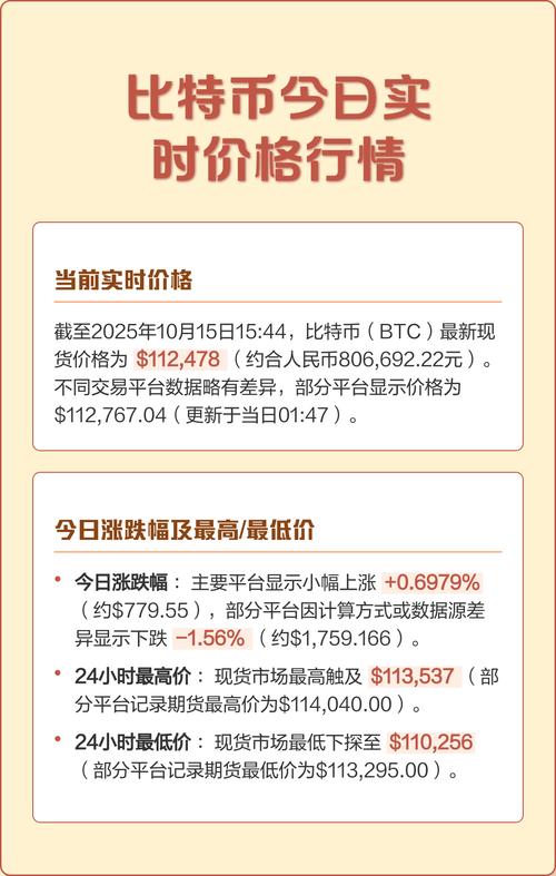 比特币今日支撑位分析，价格波动与策略应对