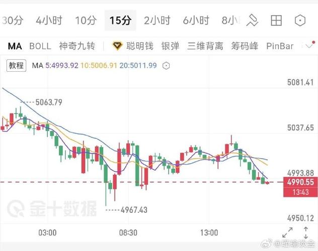 欧亿平台瑞波币交易解析，最新动态与投资指南