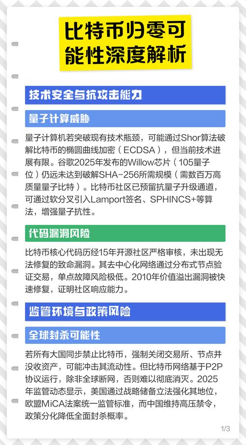 比特币可信度分析，安全性、监管与市场前景