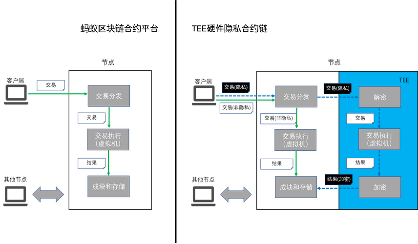 欧克斯ADA合约深度解析，区块链赋能传统家居行业