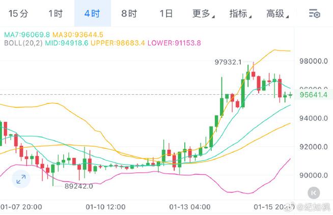 实时追踪，BNB最新行情分析及趋势预测