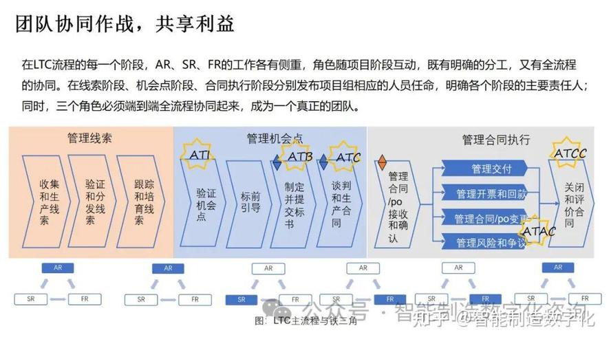 LTC攻略最新LTC投资策略与风险分析