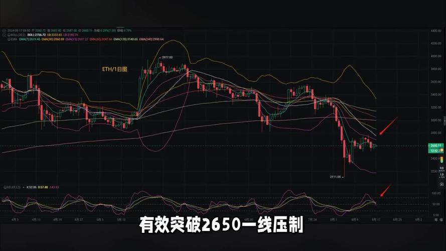 OKX平台以太坊交易指南,深度解析与实时资讯