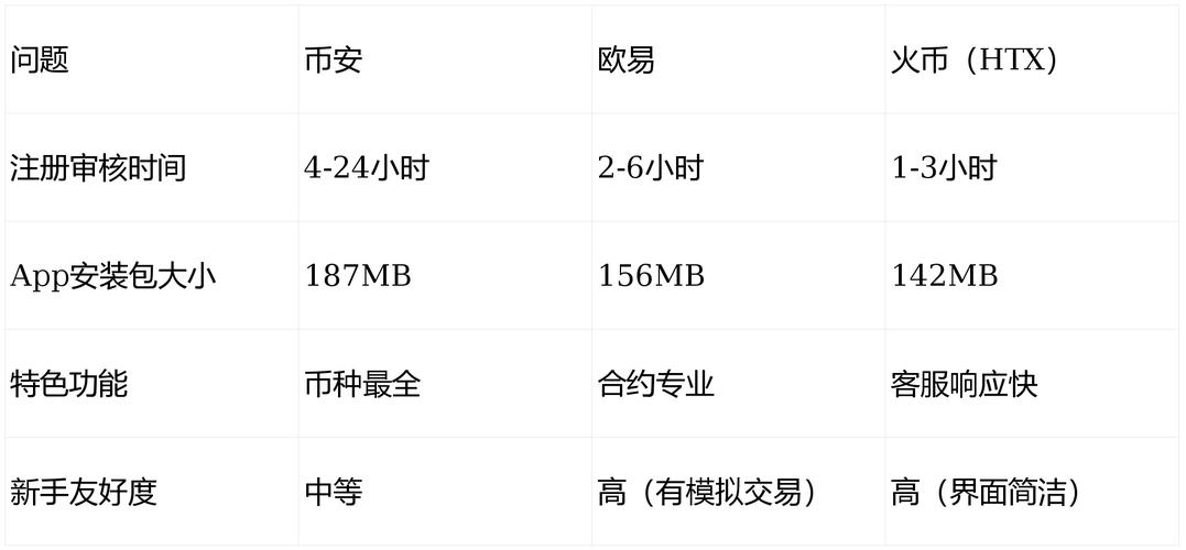2024年度最安全数字货币交易所盘点
