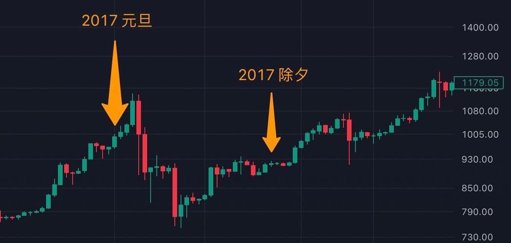 2023比特币年化收益分析，趋势、影响因素及投资建议
