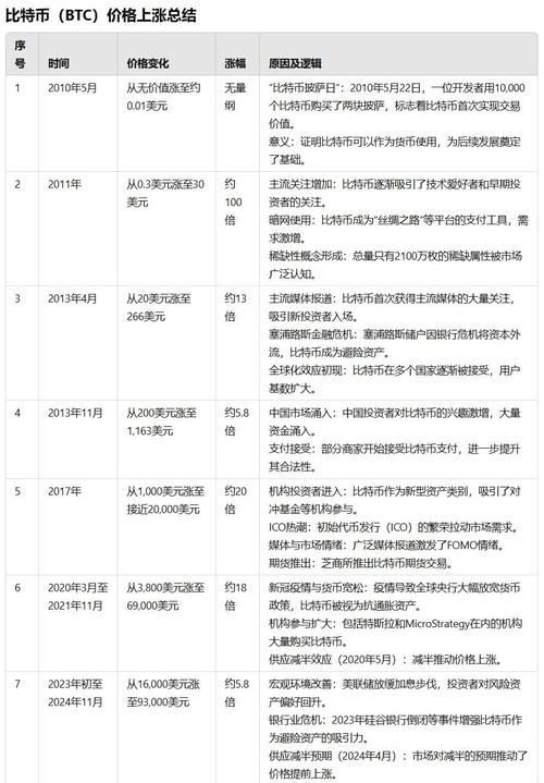 比特币本月最低价探析，行情波动与市场影响