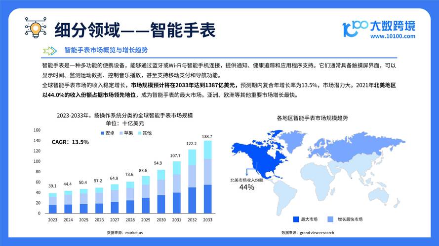 欧易评测深度解析，2023年智能穿戴设备市场趋势与热点