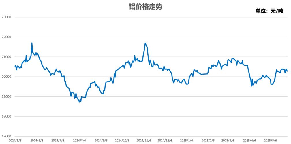 AVAX行情实时追踪，最新价格走势及分析