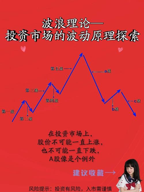 最新ARB行情解析,波动趋势与投资策略全解析