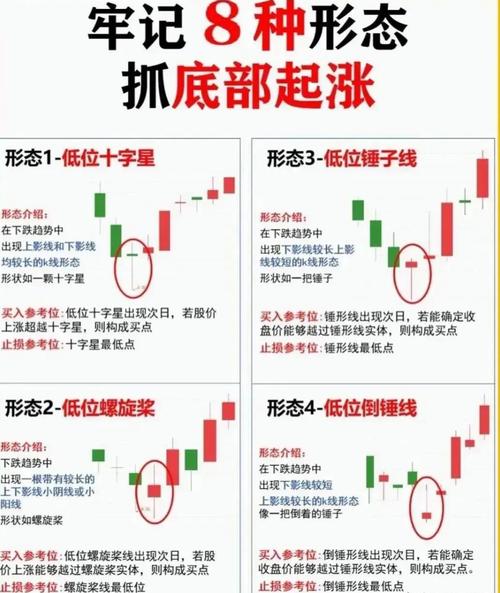 新手必看股票技术分析入门教程，掌握核心指标解析
