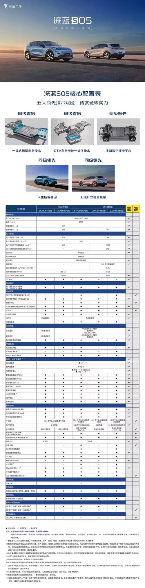 最新LINK注册流程详解及优势分析