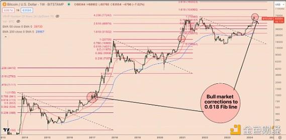 比特币价格分析，5万美元目标可行吗？
