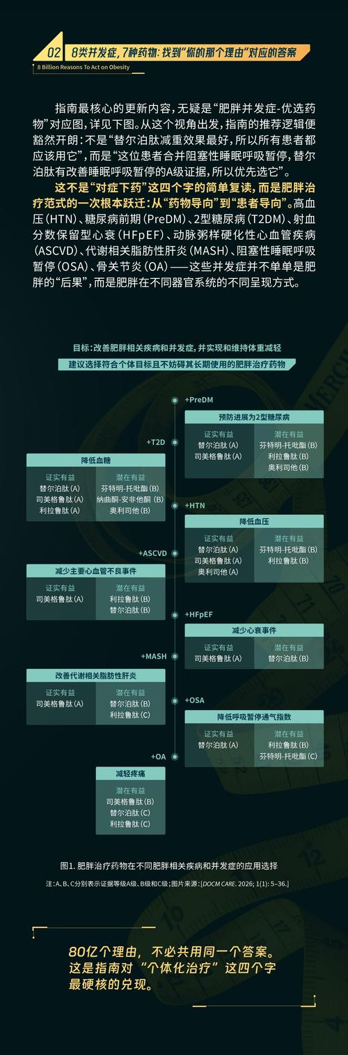 ADA指南深度解析最新版解读与实操要点