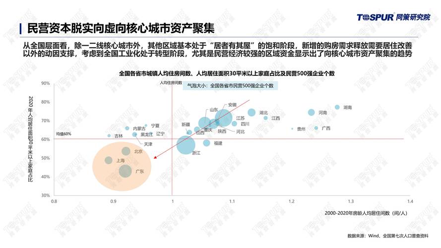 2024年全球房地产市场预测,热点地区与趋势分析