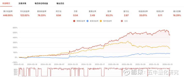 欧意BNB合约交易攻略,风险控制与收益策略详解