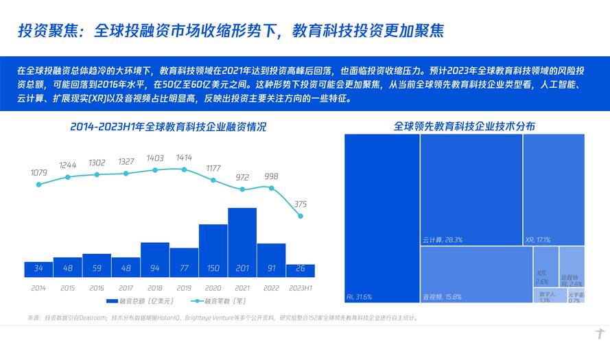 最新UNI预测2024年全球教育科技发展趋势解析