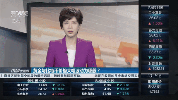 比特币本周行情分析，价格波动与市场动态一览