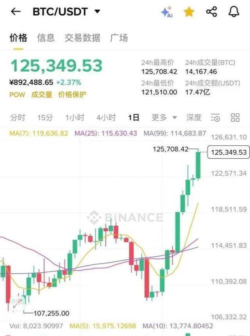 比特币突破5万美元大关，行情解析与未来展望