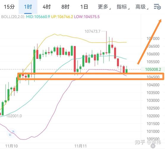 以太坊行情火爆，最新走势解析及投资机会分析