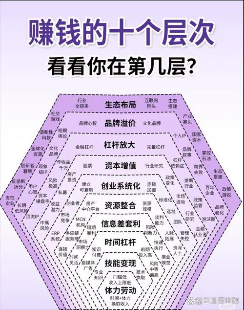 最新MATIC深度解析，Polygon生态布局与投资攻略