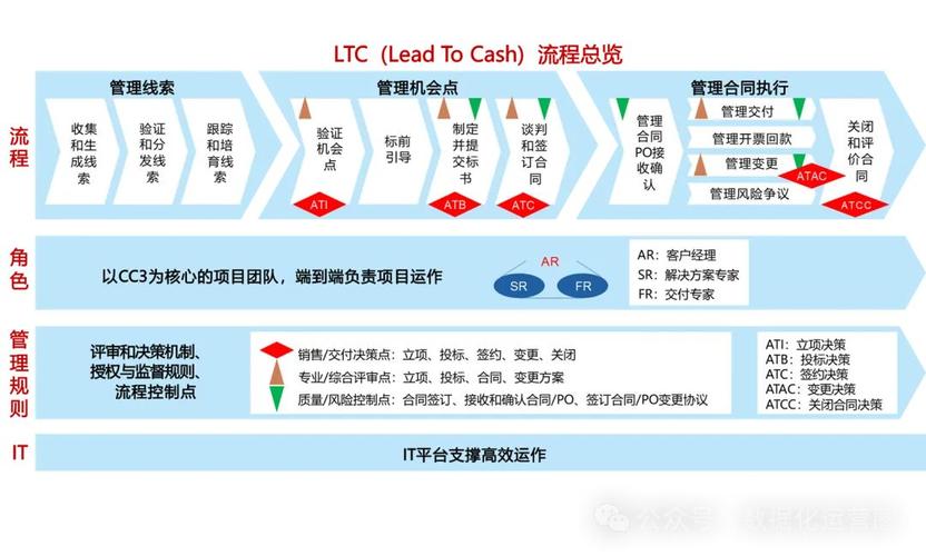最新LTC注册攻略快速上手，LTC注册流程详解
