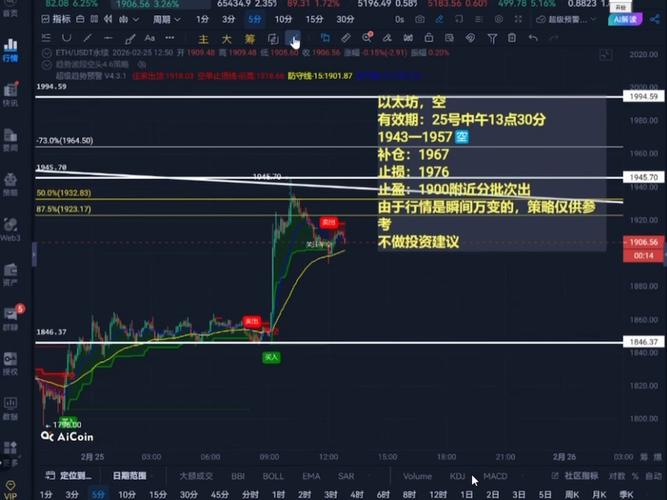 ETH攻略以太坊投资入门必看,最新策略与市场分析