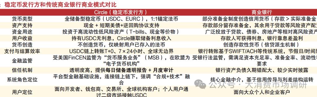 Binance USDC交易深度解析，流动性、手续费与风险控制