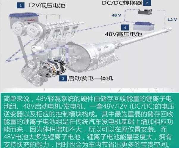 ARB技术革新解析，新能源汽车核心动力解析