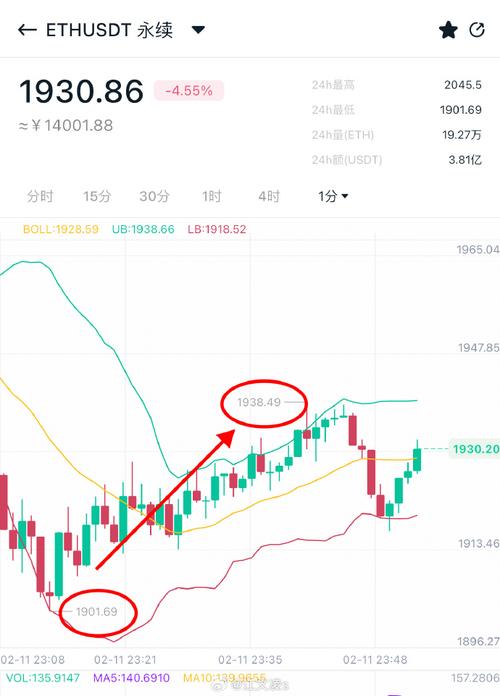 比特币支撑位分析，最新动态与策略解读