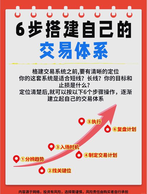 币安USDT合约操作指南，风险控制与交易策略