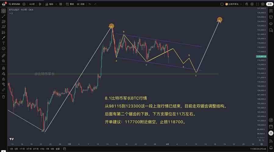 比特币实时支撑位分析，关键点位与策略解读